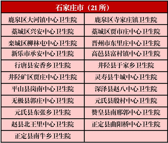 河北179所乡镇卫生院获国家级称号，看看你家乡有几个