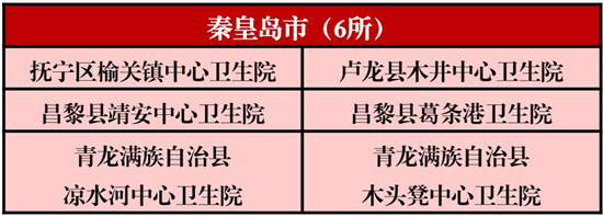 河北179所乡镇卫生院获国家级称号，看看你家乡有几个