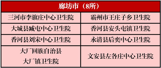 河北179所乡镇卫生院获国家级称号，看看你家乡有几个