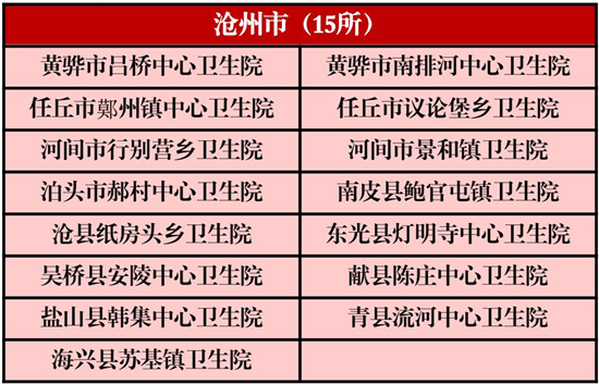 河北179所乡镇卫生院获国家级称号，看看你家乡有几个