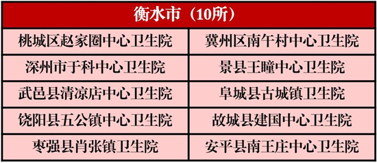 河北179所乡镇卫生院获国家级称号，看看你家乡有几个