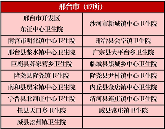 河北179所乡镇卫生院获国家级称号，看看你家乡有几个