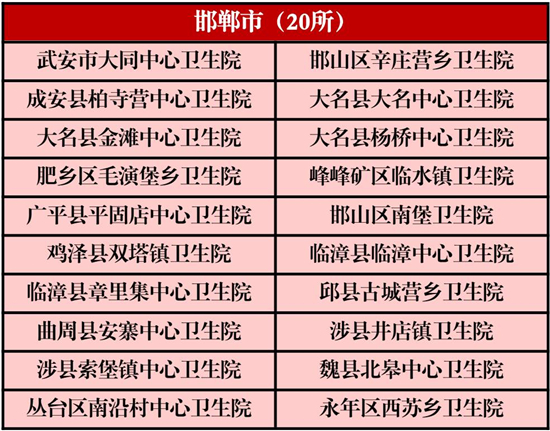 河北179所乡镇卫生院获国家级称号，看看你家乡有几个