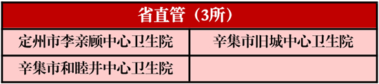 河北179所乡镇卫生院获国家级称号，看看你家乡有几个