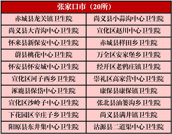 河北179所乡镇卫生院获国家级称号，看看你家乡有几个