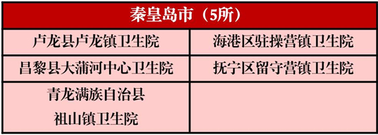 河北179所乡镇卫生院获国家级称号，看看你家乡有几个