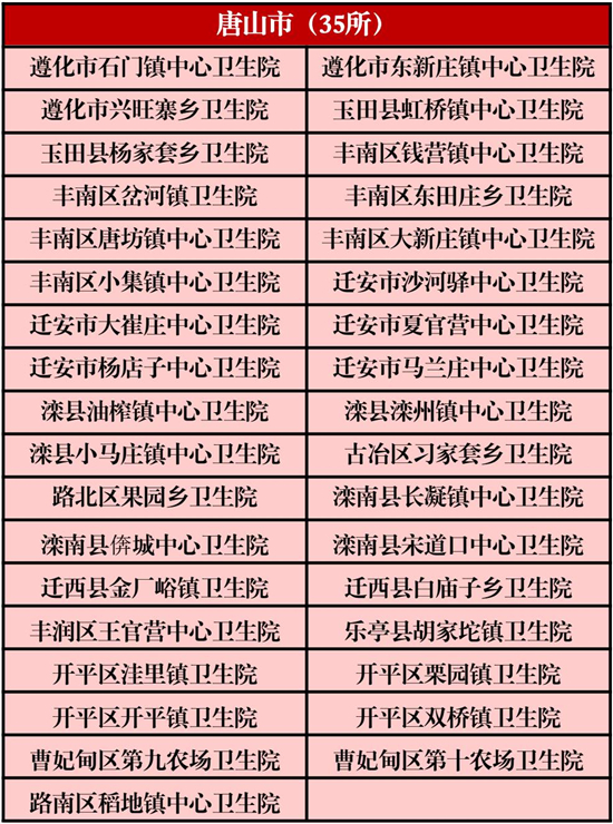 河北179所乡镇卫生院获国家级称号，看看你家乡有几个