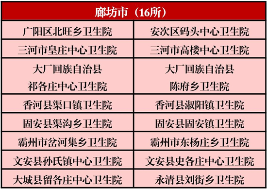 河北179所乡镇卫生院获国家级称号，看看你家乡有几个