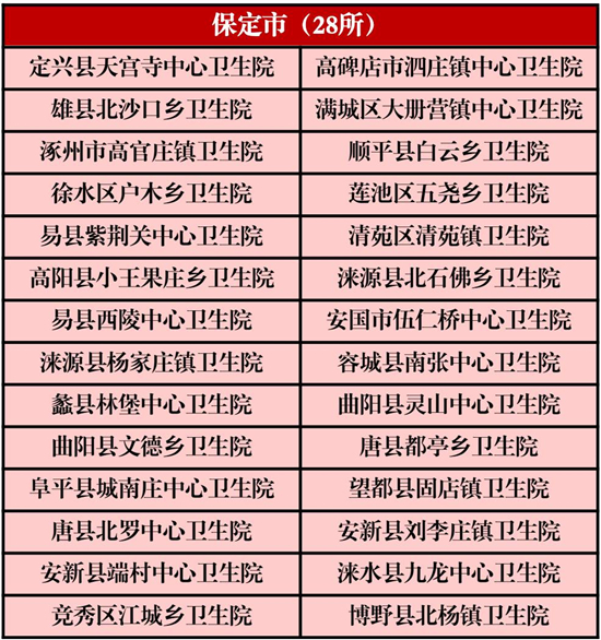 河北179所乡镇卫生院获国家级称号，看看你家乡有几个