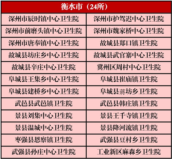 河北179所乡镇卫生院获国家级称号，看看你家乡有几个