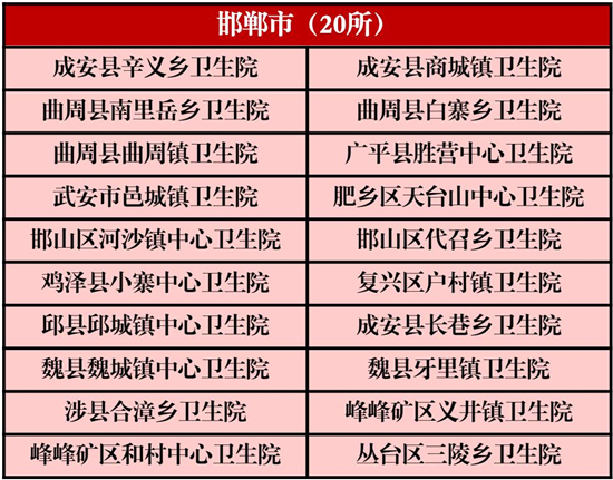 河北179所乡镇卫生院获国家级称号，看看你家乡有几个