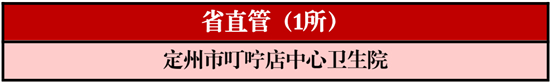 河北179所乡镇卫生院获国家级称号，看看你家乡有几个